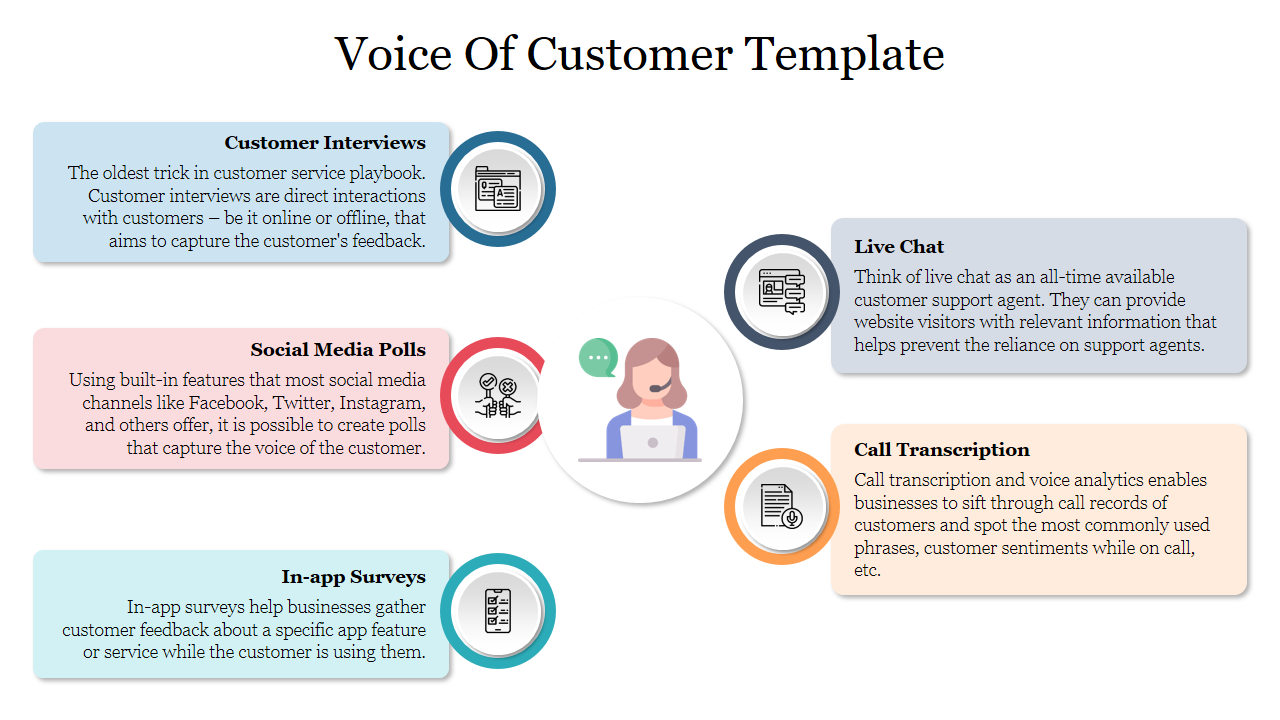 Voice Of Customer Template